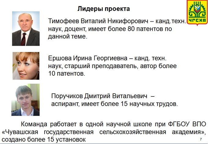 Лидеры проекта